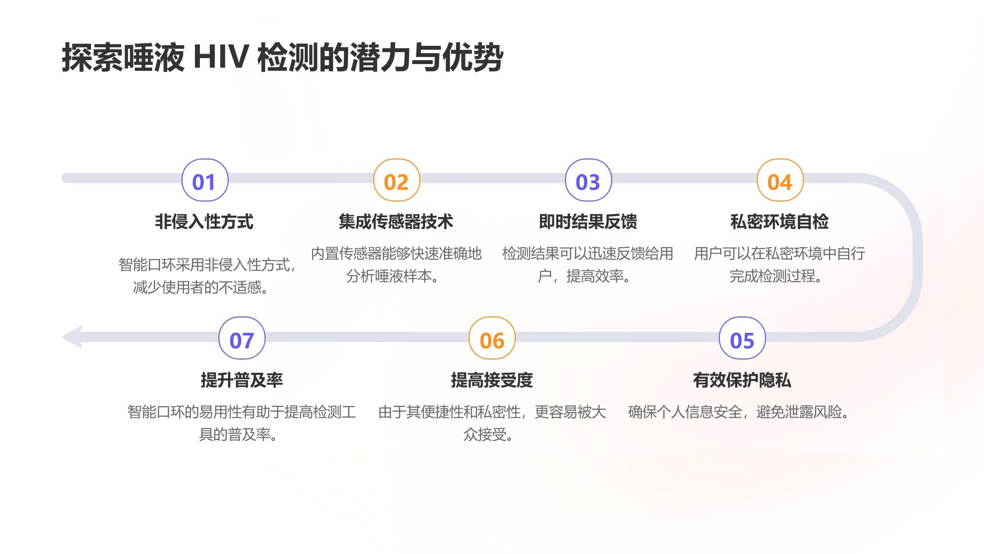 唾液HIV快速检测智能口环方案